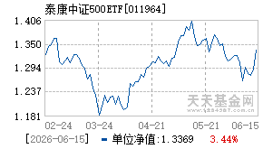 011964基金近期净值走势图