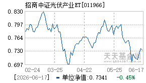 011966基金近期净值走势图