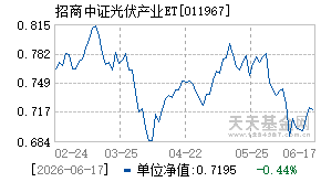 011967基金近期净值走势图