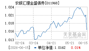 011968基金近期净值走势图