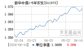 011973基金近期净值走势图