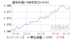 011974基金近期净值走势图
