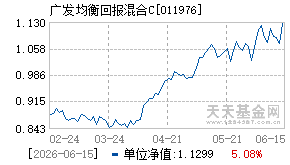 011976基金近期净值走势图