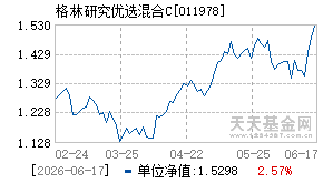 011978基金近期净值走势图