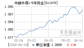 011979基金近期净值走势图