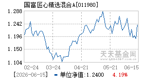 011980基金近期净值走势图