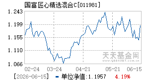 011981基金近期净值走势图