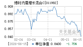 011982基金近期净值走势图