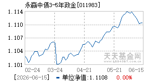 011983基金近期净值走势图