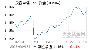 011984基金近期净值走势图