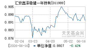 011989基金近期净值走势图