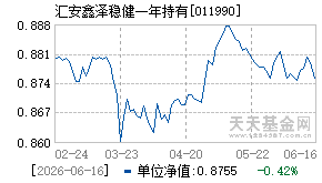 011990基金近期净值走势图