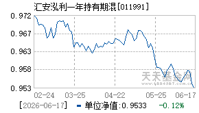 011991基金近期净值走势图