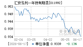 011992基金近期净值走势图