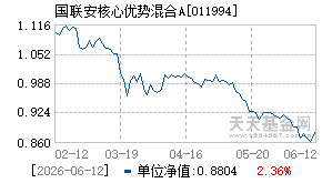 011994基金近期净值走势图