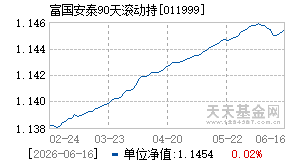 011999基金近期净值走势图