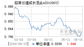 012003基金近期净值走势图