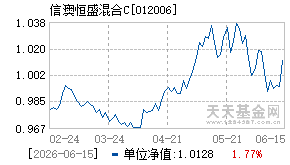 012006基金近期净值走势图