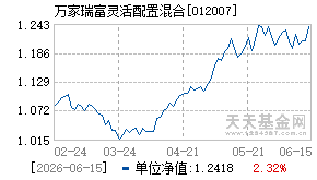 012007基金近期净值走势图
