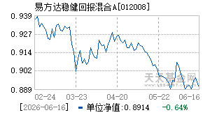 012008基金近期净值走势图
