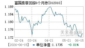 012010基金近期净值走势图