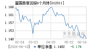 012011基金近期净值走势图