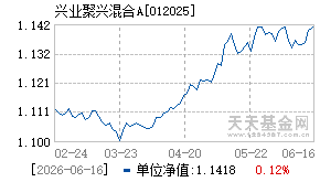 012025基金近期净值走势图