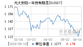 012027基金近期净值走势图