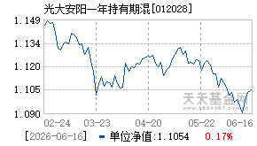 012028基金近期净值走势图