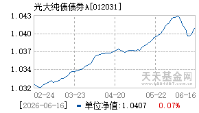 012031基金近期净值走势图