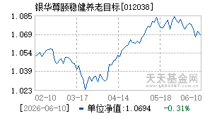 012038基金近期净值走势图