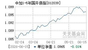 012039基金近期净值走势图