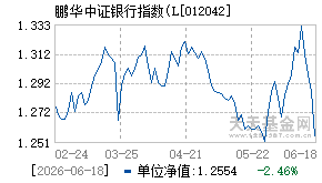 012042基金近期净值走势图