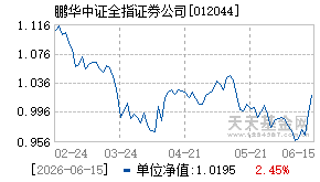 012044基金近期净值走势图