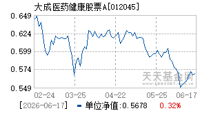 012045基金近期净值走势图