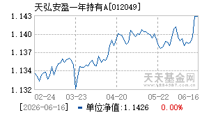 012049基金近期净值走势图