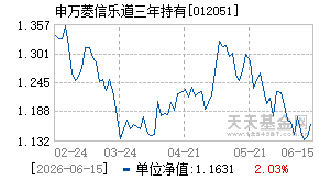 012051基金近期净值走势图