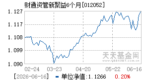012052基金近期净值走势图