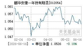 012054基金近期净值走势图
