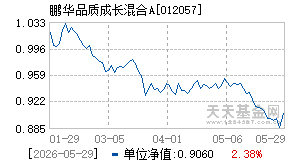 012057基金近期净值走势图
