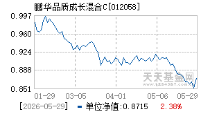 012058基金近期净值走势图