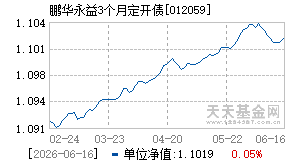 012059基金近期净值走势图