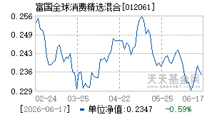 012061基金近期净值走势图