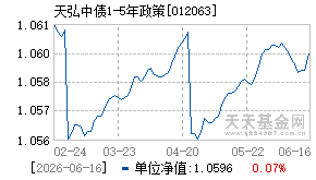 012063基金近期净值走势图