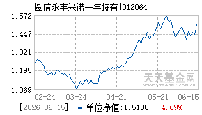 012064基金近期净值走势图