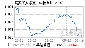 012065基金近期净值走势图
