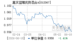 012067基金近期净值走势图