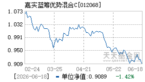012068基金近期净值走势图