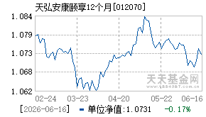 012070基金近期净值走势图