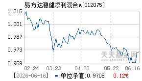 012075基金近期净值走势图